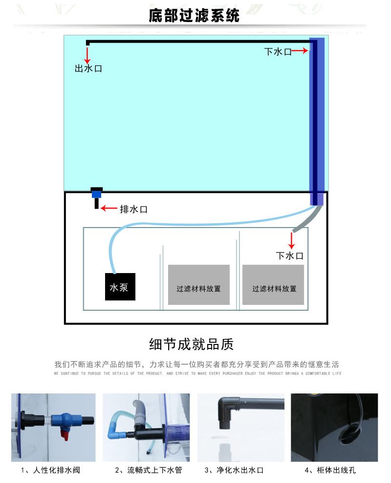 Bể cá thông minh nhập khẩu BC011 kết cấu